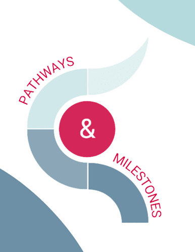 Pathways & milestones graphic