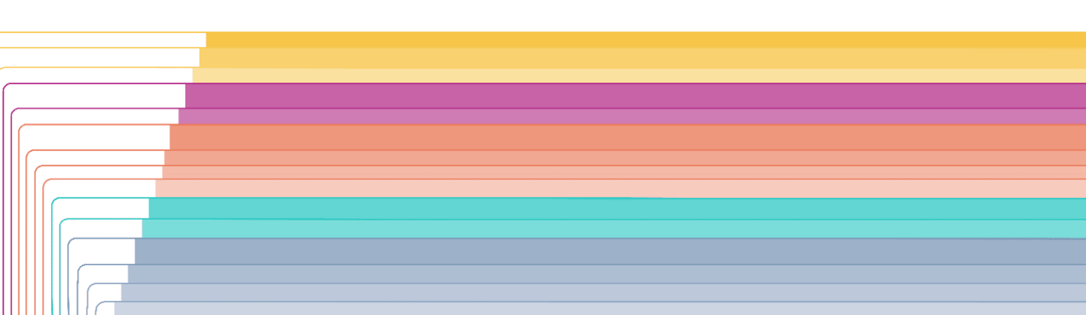 info graphic of our unique career progess